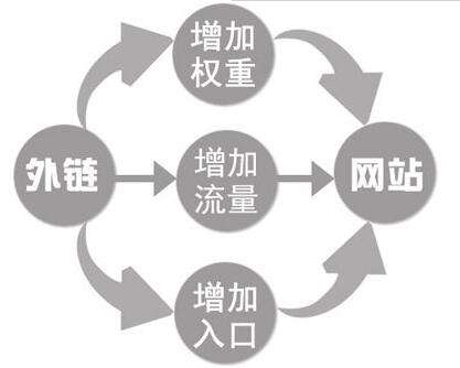 seo外鏈